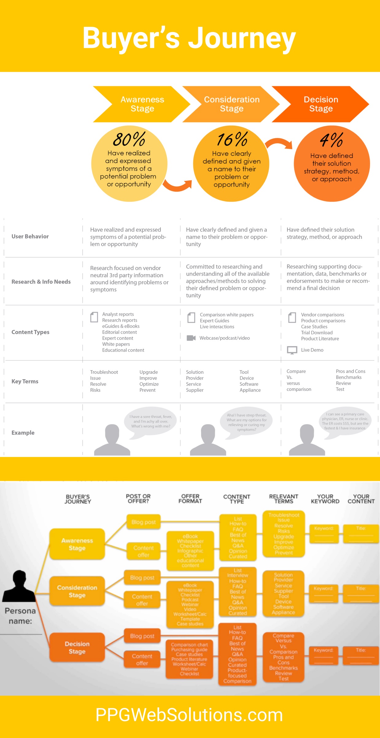 buyers-journey-infograph