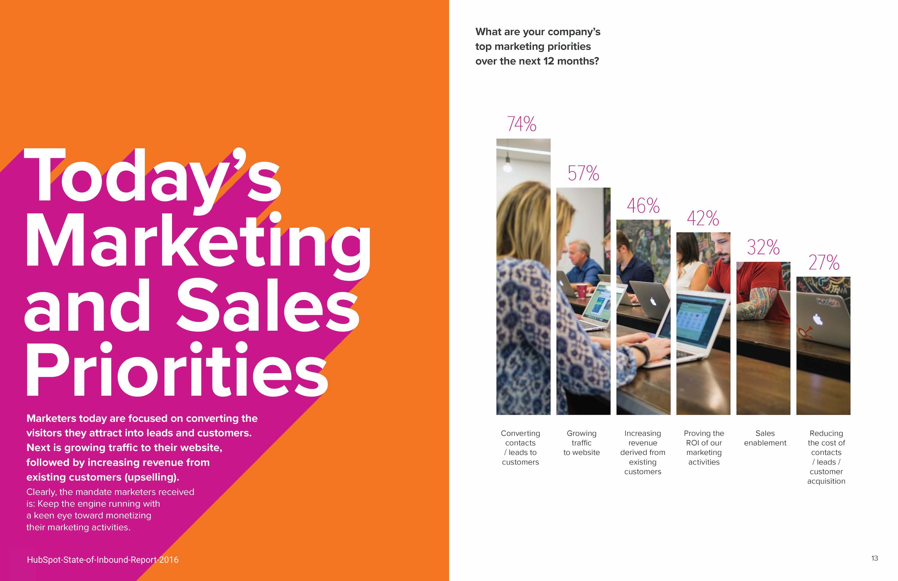 Marketing-and-sales-priorities