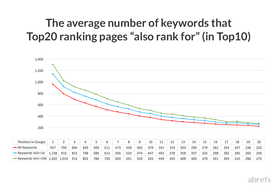 average-number-also-rank-for-keywords