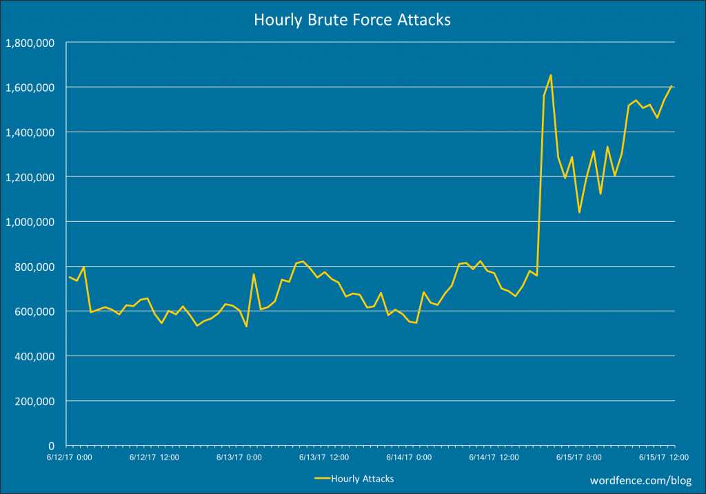 brute_force_spike