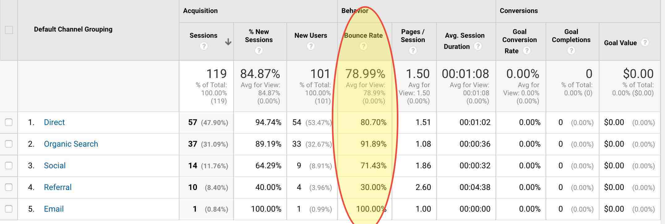 google-analytics-bounce-rate